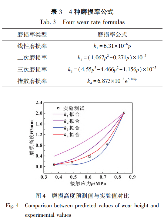 ４ 种磨损率公式