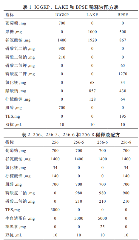稀释液配方表