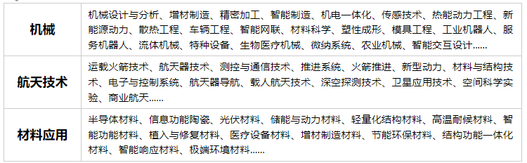 第四届机械、航天技术与材料应用国际学术会议 (MATMA 2025)