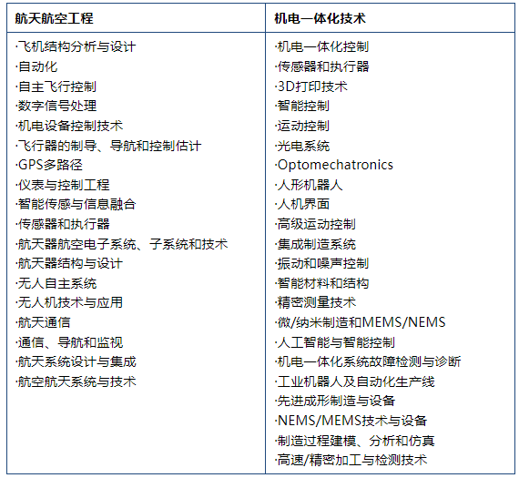 第五届机电一体化技术与航空航天工程国际学术会议(ICMTAE 2025)