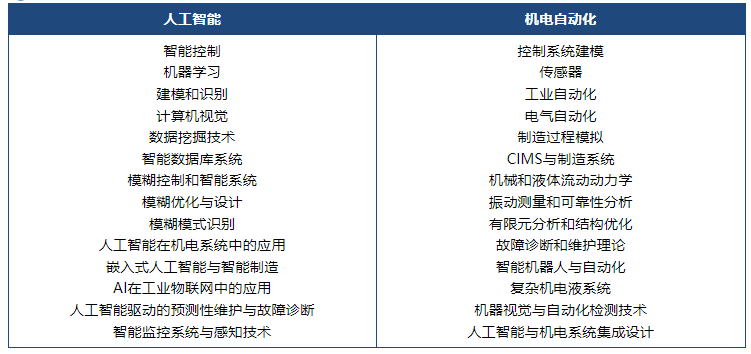 第六届人工智能与机电自动化国际学术会议(AIEA 2025)