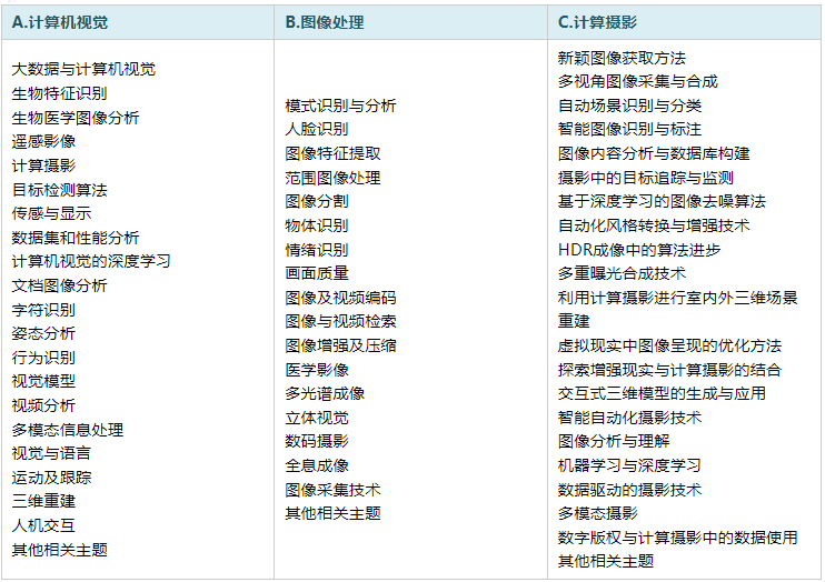 第二届计算机视觉、图像处理与计算摄影国际学术会议(CVIP 2025)