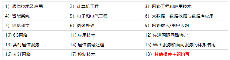 第七届电子与通信,网络与计算机技术国际学术会议(ECNCT 2025)