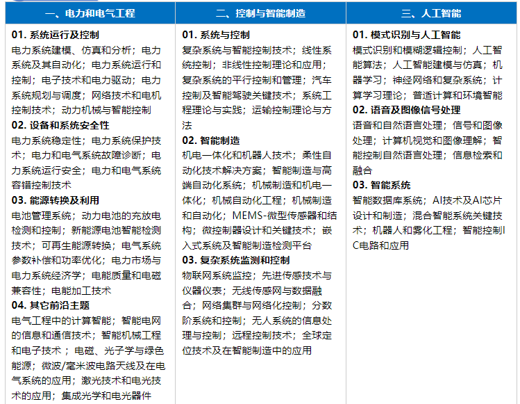 2025年电气、控制与人工智能国际学术会议(ICOECAI 2025)