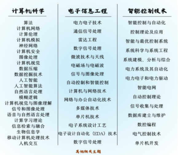 第五届计算机科学、电子信息工程和智能控制技术国际会议(CEI 2025)