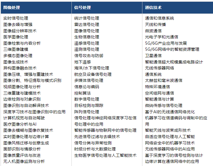征稿主题