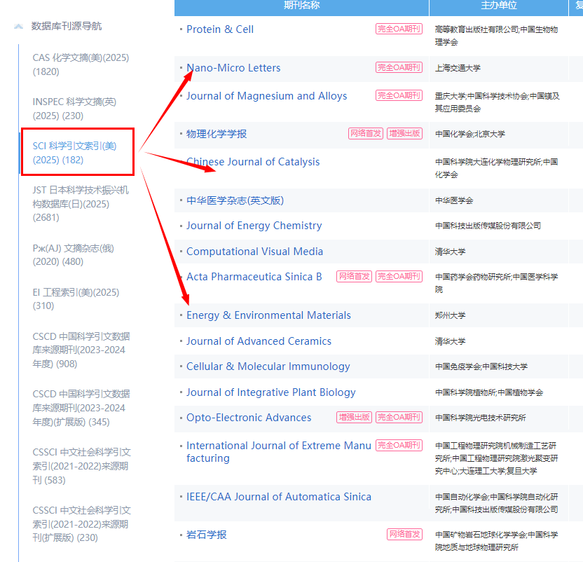 知网收录的sci期刊