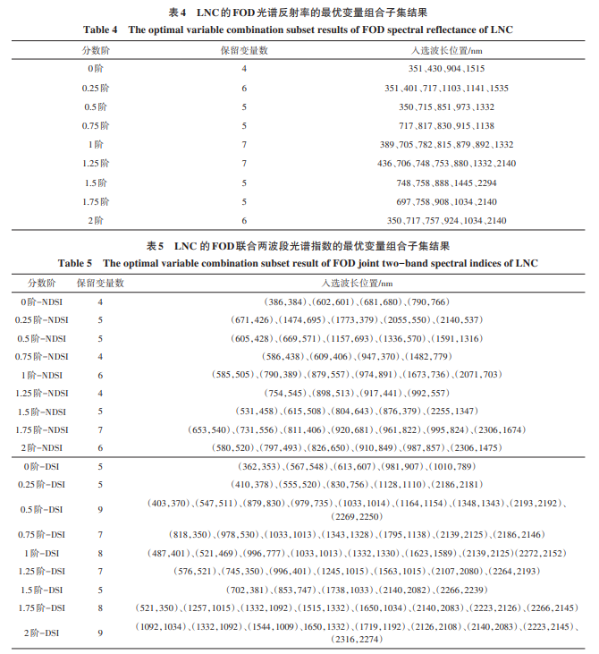 LNC的FOD光谱反射率的最优变量组合子集结果