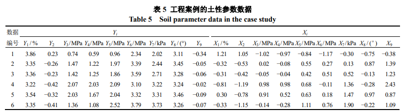 工程案例的土性参数数据