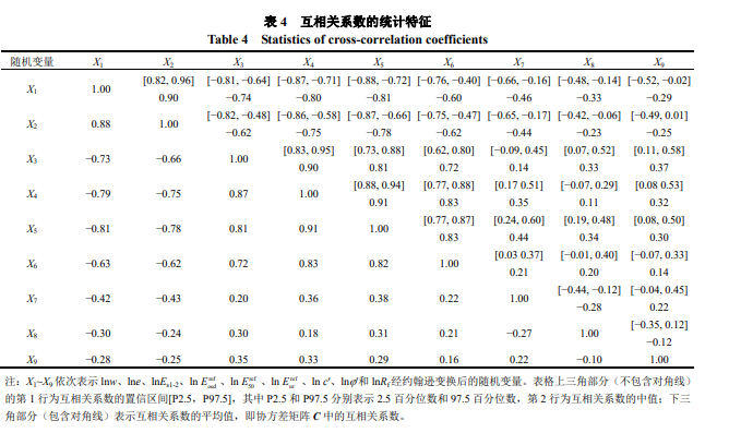 互相关系数的统计特征 