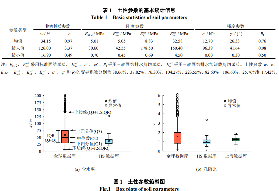 土性参数的基本统计信息