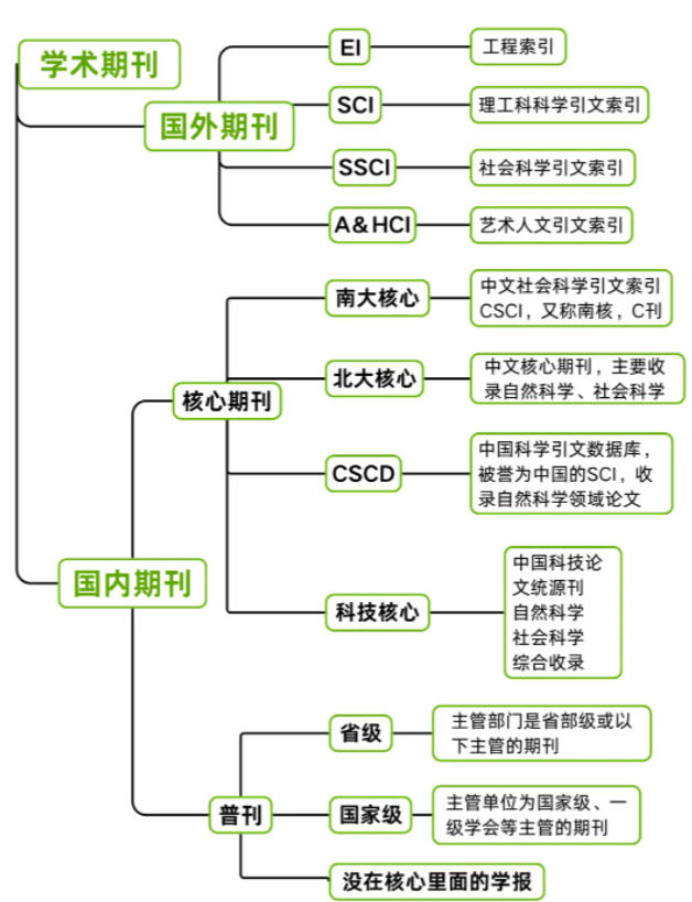 sci期刊表