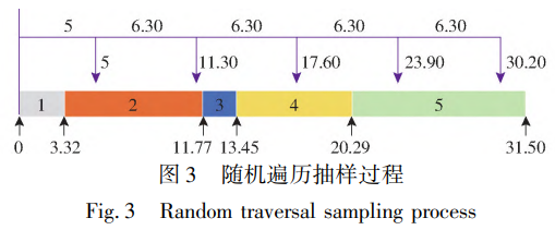 随机遍历抽样过程