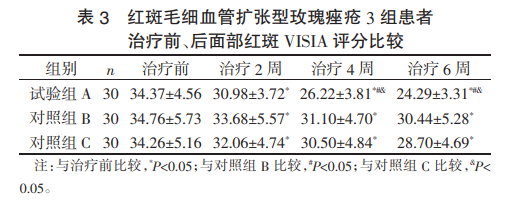 红斑毛细血管扩张型玫瑰痤疮
