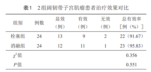 2组阔韧带子宫肌瘤患者治疗效果对比