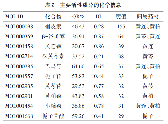 主要活性成分的化学信息