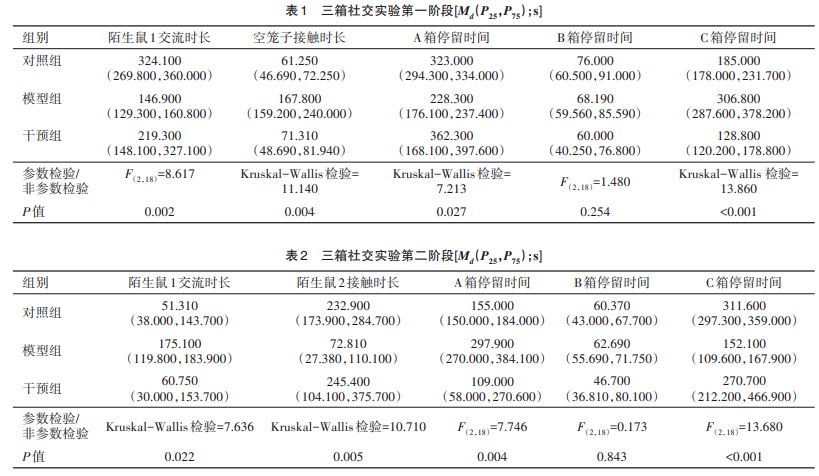 三箱社交实验