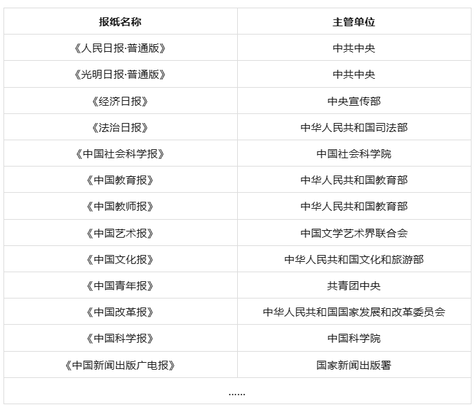 职称文件的报纸
