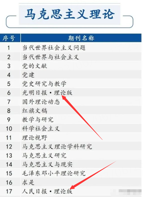南核级别报纸