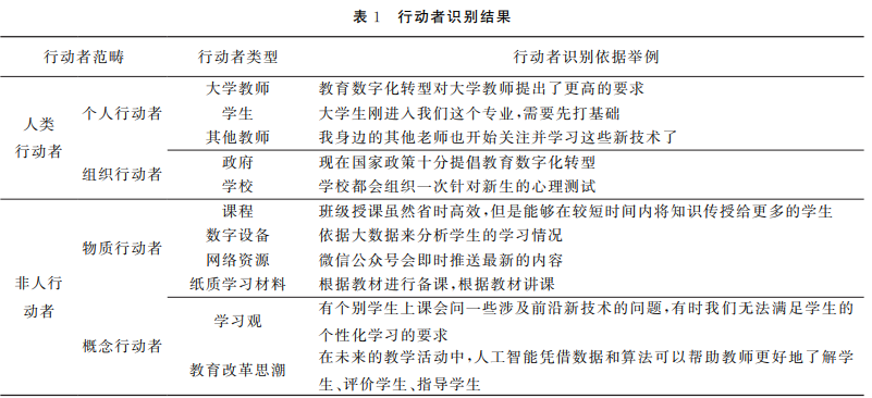 行动者识别结果