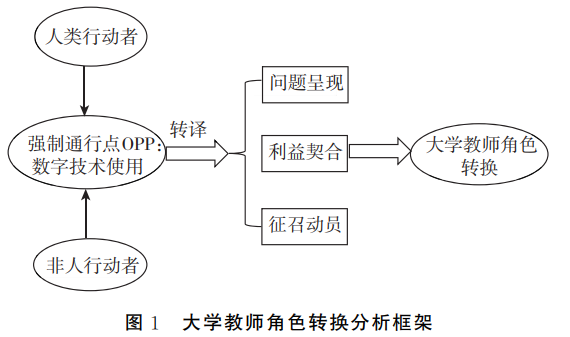 大学教师角色转换分析框架