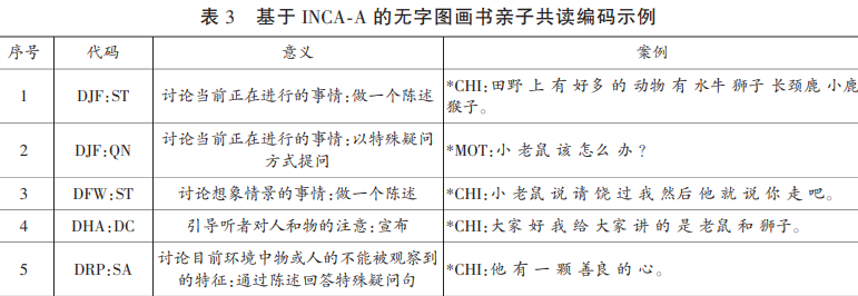 基于 INCA-A 的无字图画书亲子共读编码示例