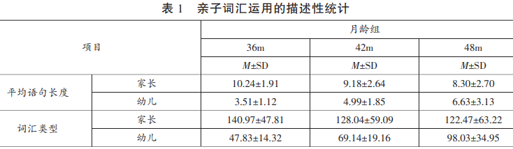 亲子词汇运用的描述性统计