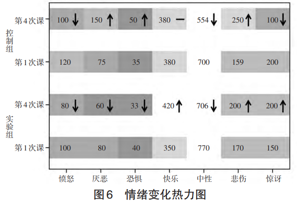 情绪变化热力图