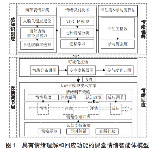 具有情绪理解和回应功能的课堂情绪智能体模型