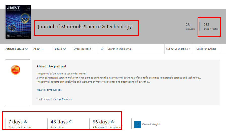 Journal of Materials Science & Technology