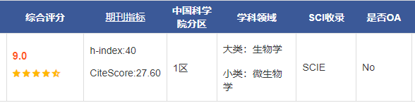 汇总整理：105本中科院生物学一区sci期刊 助力期刊论文快速出刊！