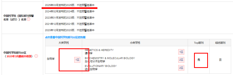 MOLECULAR BIOLOGY AND EVOLUTION