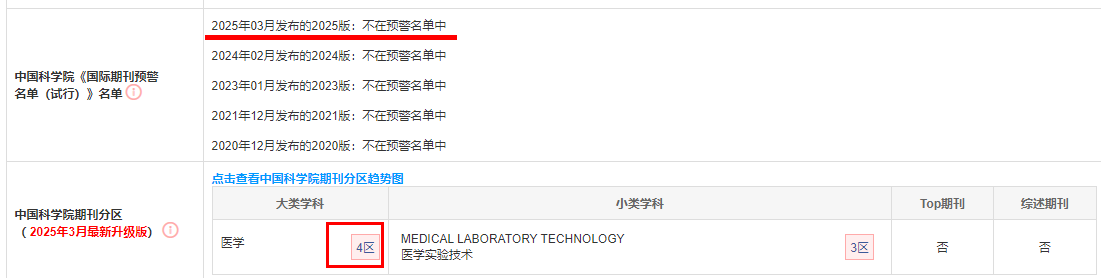 BRITISH JOURNAL OF BIOMEDICAL SCIENCE