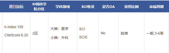 JOURNAL OF THE AMERICAN COLLEGE OF SURGEONS