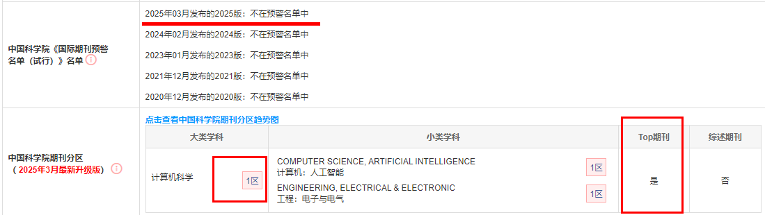 IEEE Transactions on Pattern Analysis and Machine Intelligence
