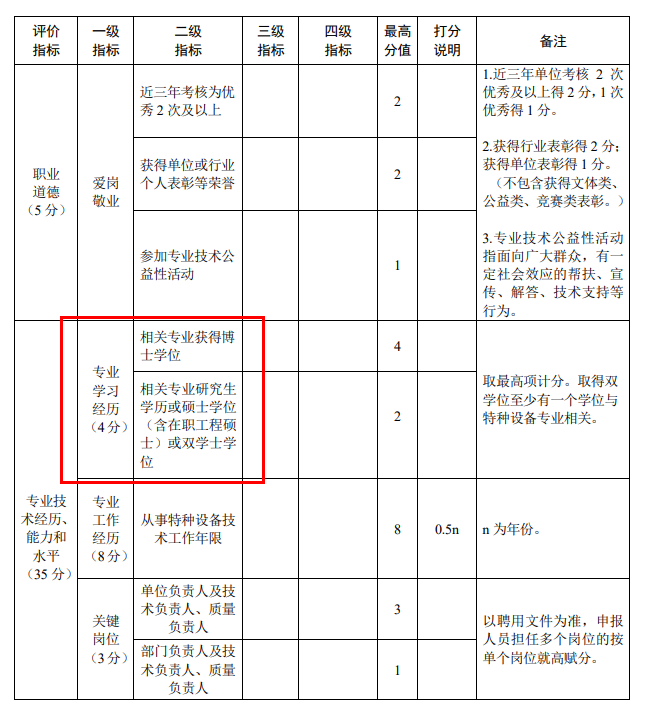 特种设备专业评高级工程师发表sci/ei论文或出版著作吗？评审文件来了！