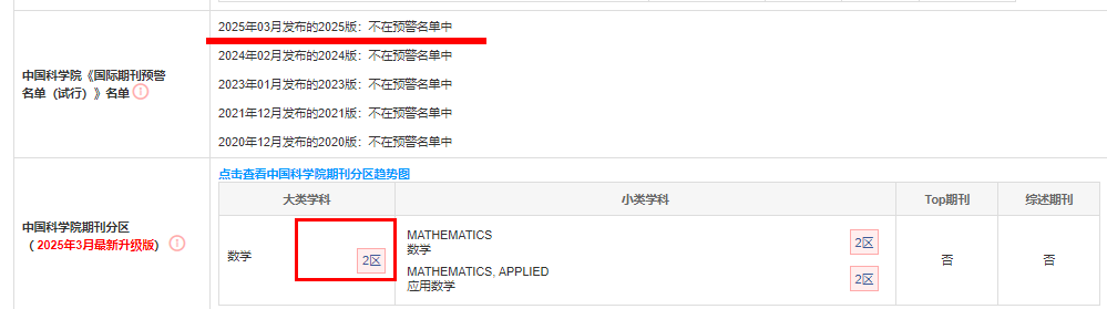 Advances in Differential Equations
