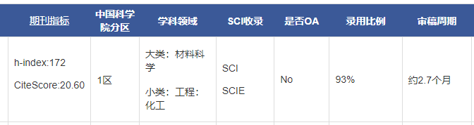 Chemical Engineering Journal