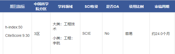 IEEE AEROSPACE AND ELECTRONIC SYSTEMS MAGAZINE