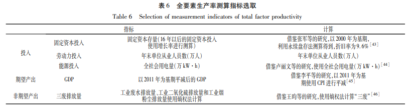 全要素生产ቲ测ᗙ指标选取