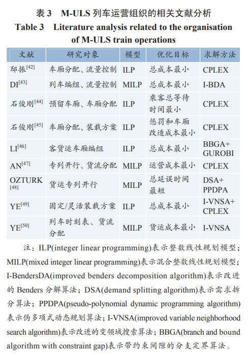 M-ULS 列车运营组织的相关文献分析
