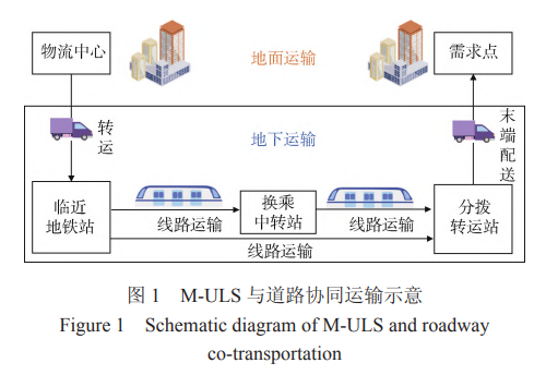 M-ULS 与道路协同运输示意 