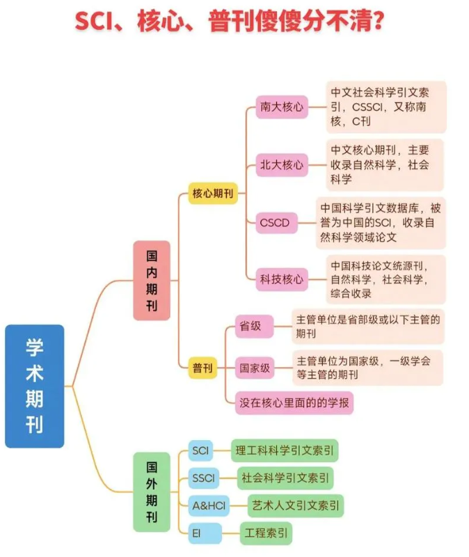 学术论文、著作和专利哪个加分高？毕业生/职称晋升一定要清楚！