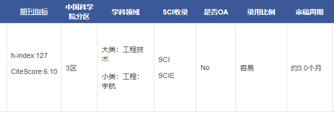 Journal Of Guidance Control And Dynamics