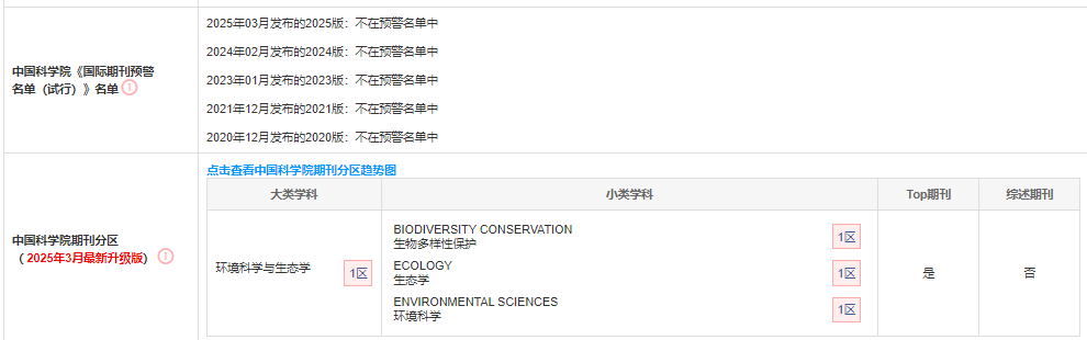 Global Change Biology