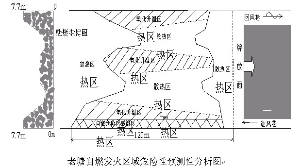 老塘自燃发火区域危险性预测性分析图