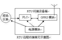 GPRS自动化通讯系统在城市供水中的应用