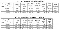 黄冈河流域农村饮水安全现状与保障对策