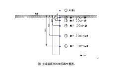 基于虚拟仪器技术构建冻土测温系统