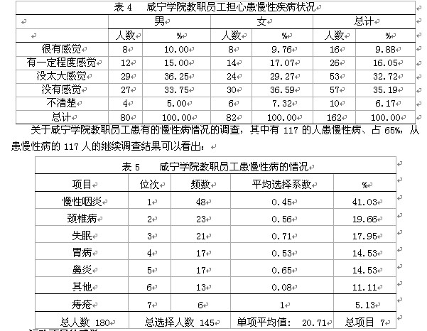 表4 咸宁学院教职员工担心患慢性疾病状况